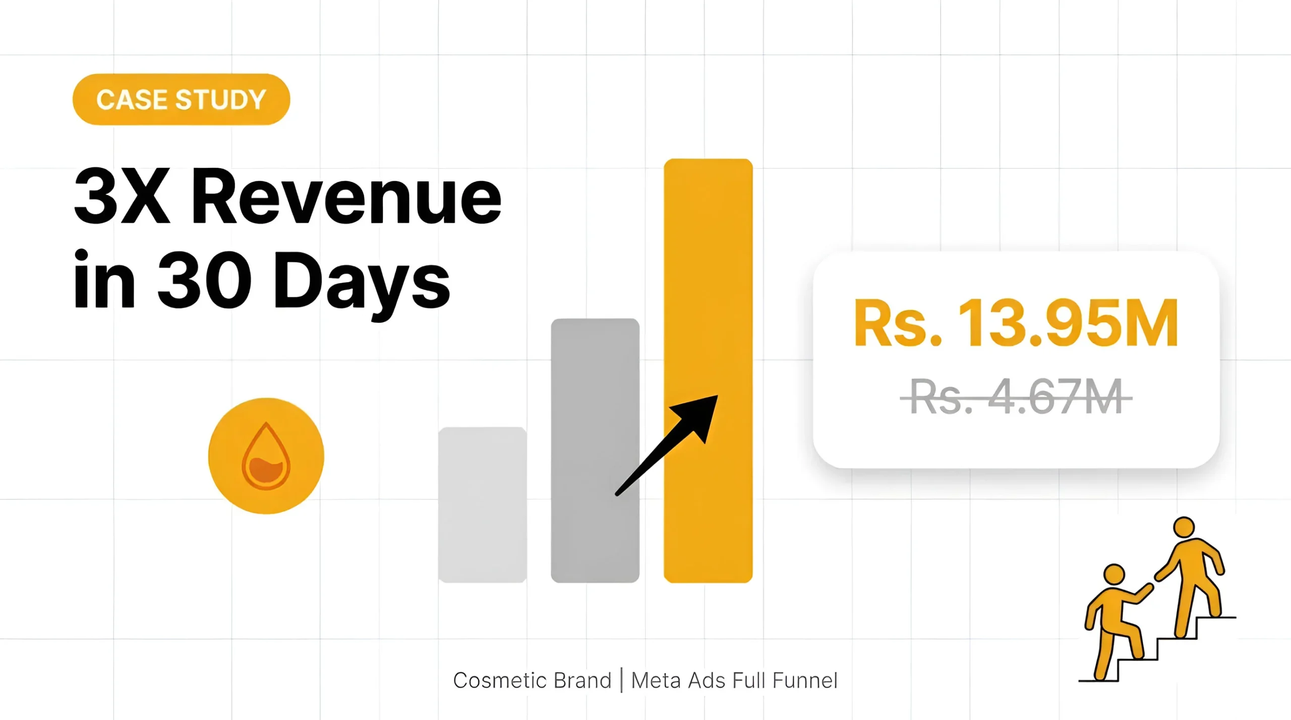 Scaling a Hair Care Brand to 3X Revenue with Meta Ads - Mad Digi